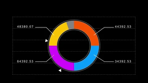 Modern pie chart animation visualizing structured data segments for business rep Stock Footage 331830165