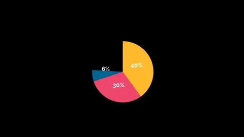 Modern Pie Chart Data Animation Market Share Concept~1 Stock Footage 325331791