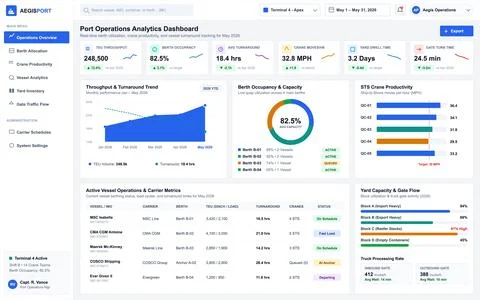 Modern Port Operations Analytics Dashboard with Real-Time Logistics Data Stock Illustration