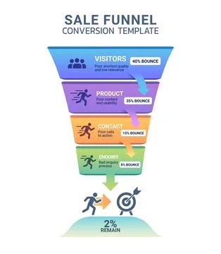 Modern sales funnel conversion infographic template Stock Illustration