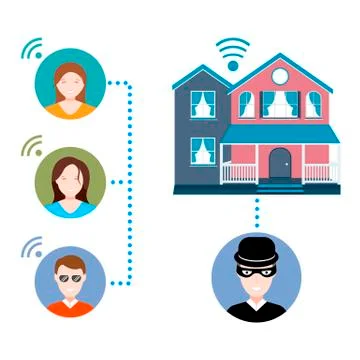 Modern smart home with security system Free Stock Illustration