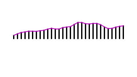 Modern Sound Waveform Equalizer Black Frequency Motion White Screen 4K Stock Footage 341409622
