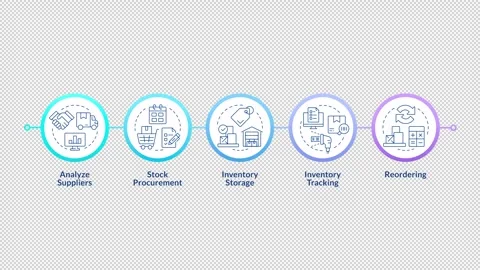Modern supply chain mapping infographic circles animation Stock Footage 337777071