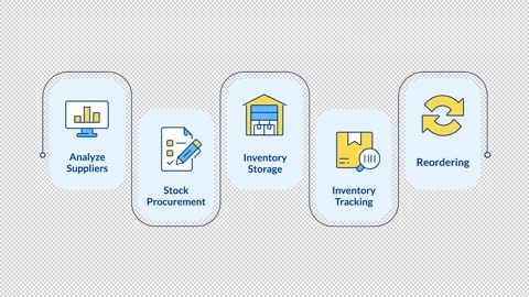 Modern supply chain mapping infographic animation rectangle Stock Footage 340414884