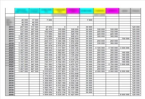 Modern table layout template with highlighted row. Flat design, easy to use f Stock Photos