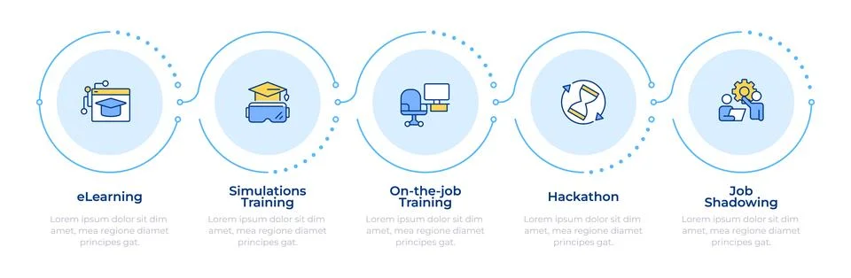 Modern training methods infographic 5 steps Stockillustratie