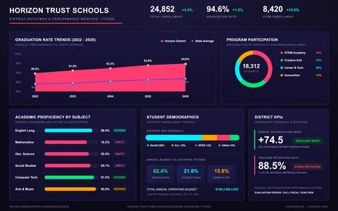 Modern vector interface displaying academic proficiency, graduation trends, a Stock Illustration