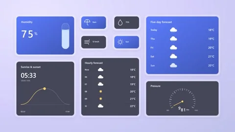 Modern weather application dashboard interface animation. 4K Video stock 348234962