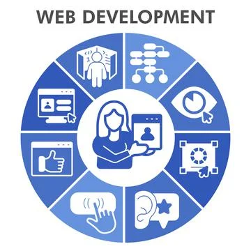 Modern web development Infographic design template. Programming inphographic Stock Illustration
