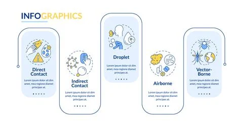 Modes of disease transmission rectangle infographic vector Stock Illustration