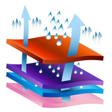 Moisture wicking process chart Stock Illustration