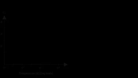 Molar Specific Heat of Hydrogen Видео 336463986