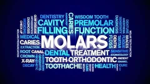 Molars animated word cloud,animation tag text kinetic typography seamless loop. Stock Footage 296204989