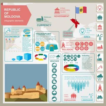 Moldova infographics, statistical data, sights Stock Illustration