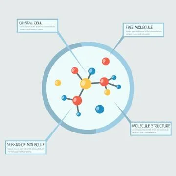 Molecular analysis vector banner template. Substance cell modeling, free Stock Illustration