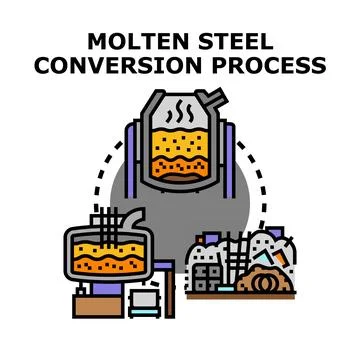 Molten metal conversion process preparing a steel product 스톡 일러스트