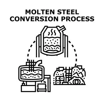 Molten metal conversion process preparing a steel product Stock Illustration