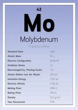 Molybdenum Periodic Table Elements Info Card (Layered Vector Illustration) イラスト素材
