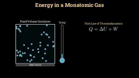 Monatomic Gas Thermodynamics Stock Footage 336463993