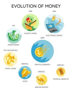 Money evolution icon set. History and development from barter to decentralized Stock Illustration