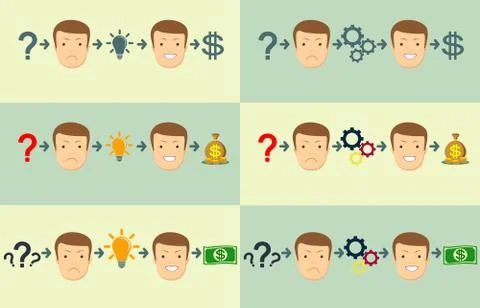 Money making formula. Stock Illustration