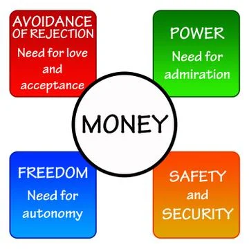 Money uses Stock Illustration
