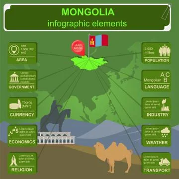 Mongolia  infographics, statistical data, sights Stock Illustration