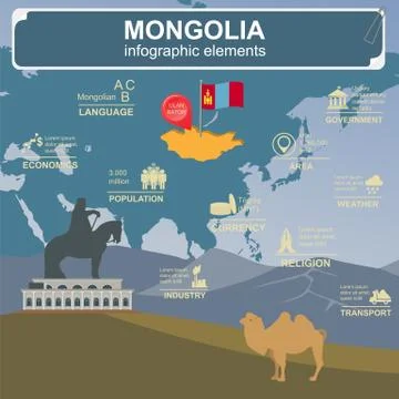 Mongolia  infographics, statistical data, sights Illustrazione stock
