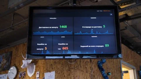 Monitor with graphs and numbers in the office. Analytics Marketing Business Stock Photos