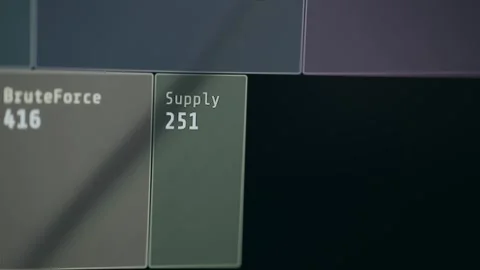 Monitoring dashboard counting detected Brute Force attacks Stock Footage 330665675