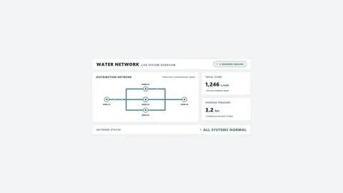 Monitoring live data on a water network distribution dashboard. 4K Vídeo Stock 344846819