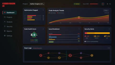 Monitoring telemetry of a automated vulnerability security auditor, 4K Stock Footage 340244786