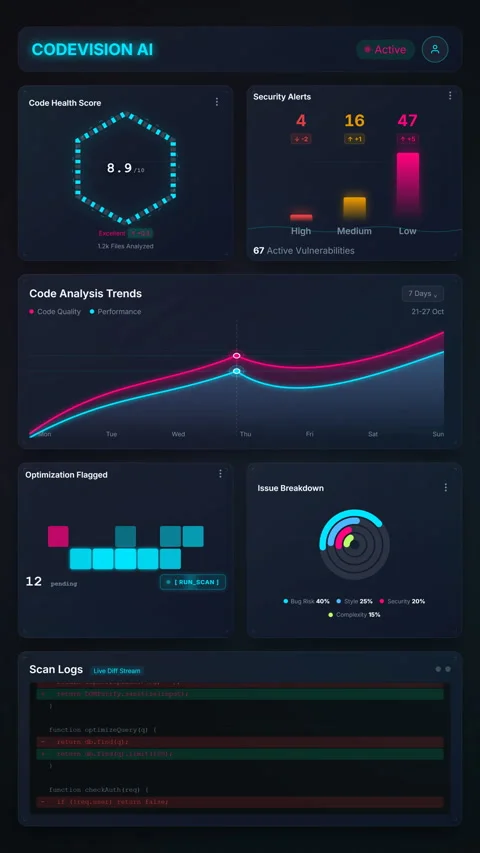 Monitoring telemetry of a microservice api route dashboard, Vertical 9:16 4K Stock Footage 340244804