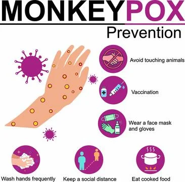 Monkeypox prevention イラスト素材