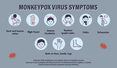 Monkeypox virus symptom infographics. New cases of Monkeypox virus are report Stock Illustration