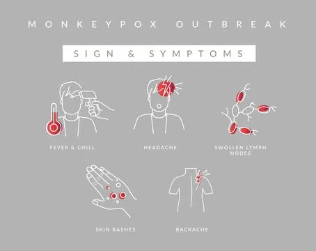 Monkeypox - Virus Symptoms - Icon Stock Illustration