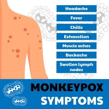 Monkeypox virus Symptoms. Web banner of monkey pox skin infection of person. Stock Illustration