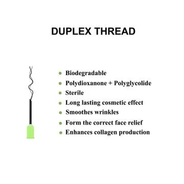 Mono duplex Thread for facelift and wrinkle smoothing. Mesotherapy Infographics Stock Illustration