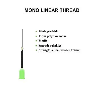 Mono Linear Thread for facelift and wrinkle smoothing. Mesotherapy Infographics Stock Illustration