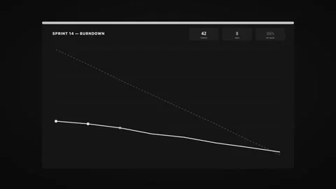 Mono Sprint Progress Dark Dashboard Agile UI Animation Loop Stockbeeldmateriaal 342604500