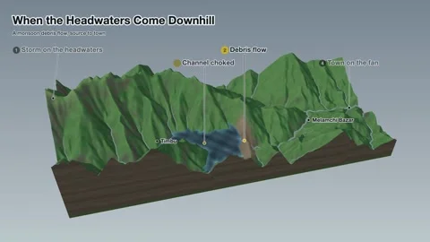 Monsoon Debris Flow Mountain Valley Town 3D Terrain Explainer Stock-Footage 343893679