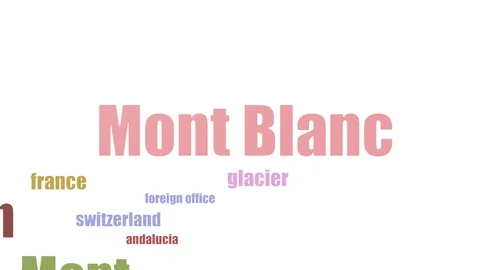 Mont Blanc Word Cloud Animated Isolated Stock Footage 103664616