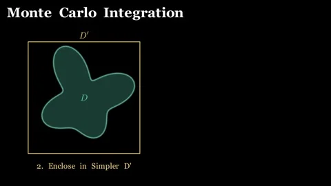 Monte Carlo Integration 動画素材 339495259