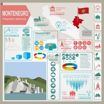 Montenegro infographics, statistical data, sights. Illustrazione stock