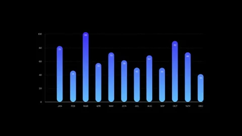 Monthly Bar Chart: Data from January to December Highlighting Trends and Insight Vidéo 289045786