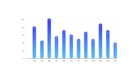 Monthly Bar Chart: Data from January to December Highlighting Trends and Insight Video stock 289045796