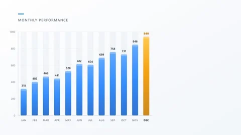 Monthly Column Chart Growth Loop - Business Data Report Backdrop Video stock 341869006