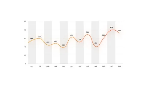 Monthly Data Line Graph: Percentage Trends from January to December Vidéo 289133836