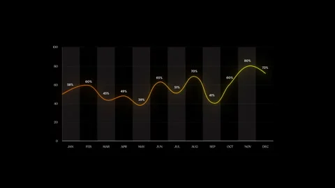 Monthly Data Line Graph: Percentage Trends from January to December Video stock 289134062