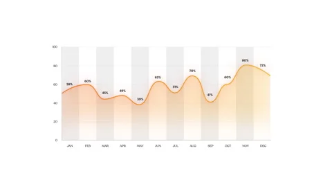 Monthly Data Line Graph: Percentage Trends from January to December Vidéo 289207515